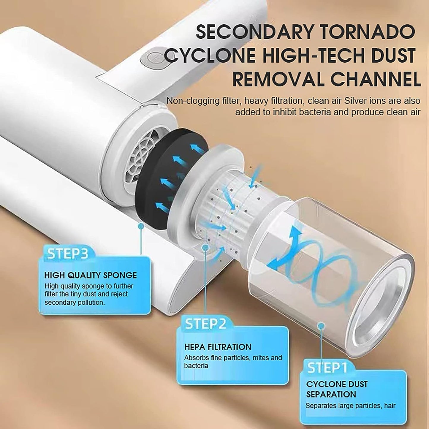 Dust and Mite Vacuum Cleaner Powerful Suction, Deep Cleaner for Bed Cleaning, Sheet, Fabric, couch Sofa