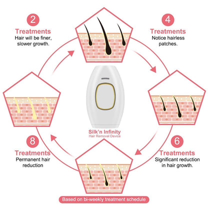 GLOW LASER - PAINLESS LASER HAIR REMOVAL FOR RADIANT , SMOOTH SKIN AT HOME
